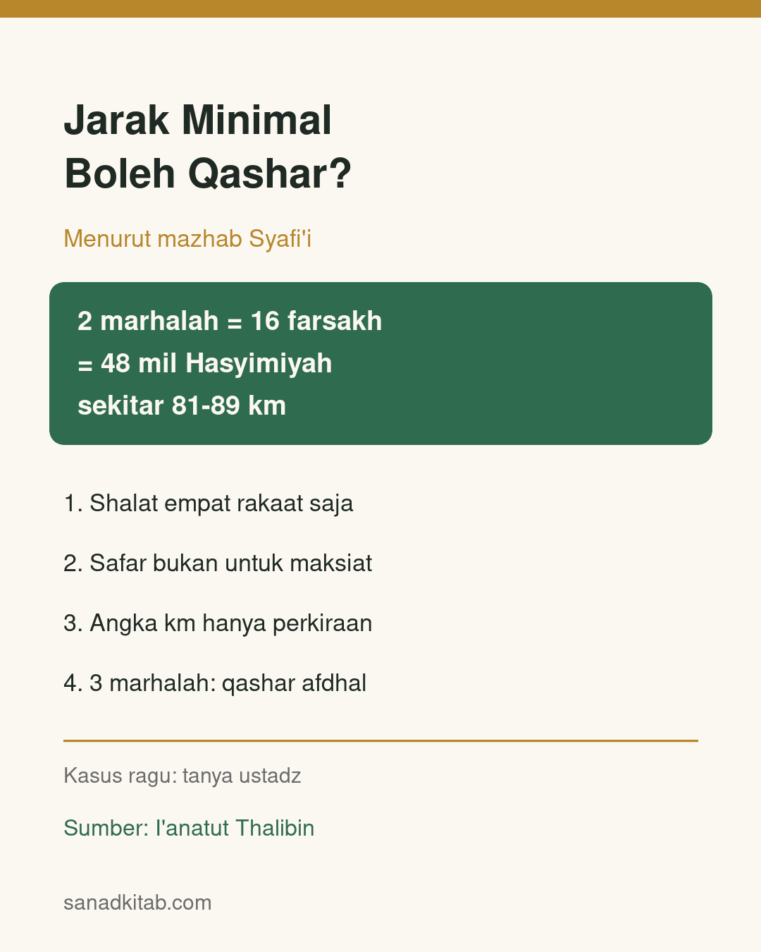 Infografis hijau dan emas yang menjelaskan bahwa jarak minimal qashar menurut mazhab Syafi'i adalah dua marhalah, sekitar 81 sampai 89 kilometer, beserta empat poin syarat.